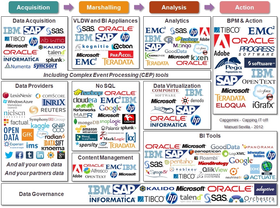 big-data-vendors-capgemini